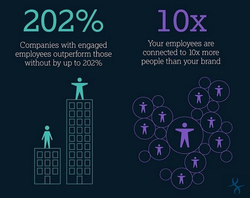Employee Engagement